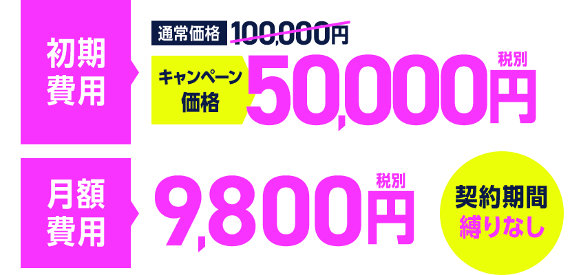 初期費用は通常価格100,000円のところ、キャンペーン価格50,000円。月額費用は9,800円。契約期間縛りなし。